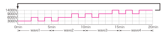 Automatic Course B Wave
